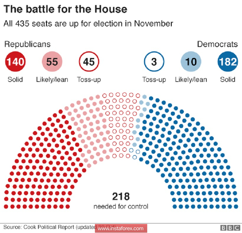 Political report