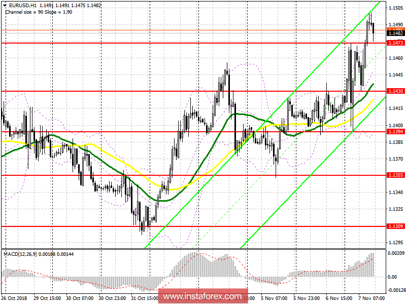 EUR/USD: план на американскую сессию 7 ноября. Быки продолжают обновлять максимумы 