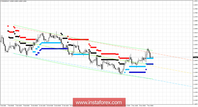 Forex Analysis from InstaForex - Page 15 Analytics5be3db77ad650