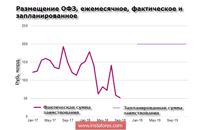 Рубль чувствует себя уверенно