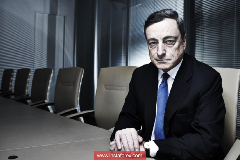 EUR/USD. Оптимизм ФРС и пессимизм ЕЦБ