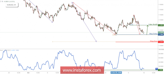 This image is no longer relevant