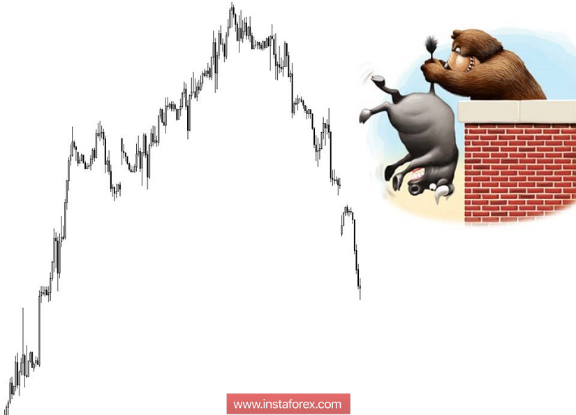 Торговые рекомендации по валютной паре GBPUSD - расстановка торговых ордеров (12 ноября)