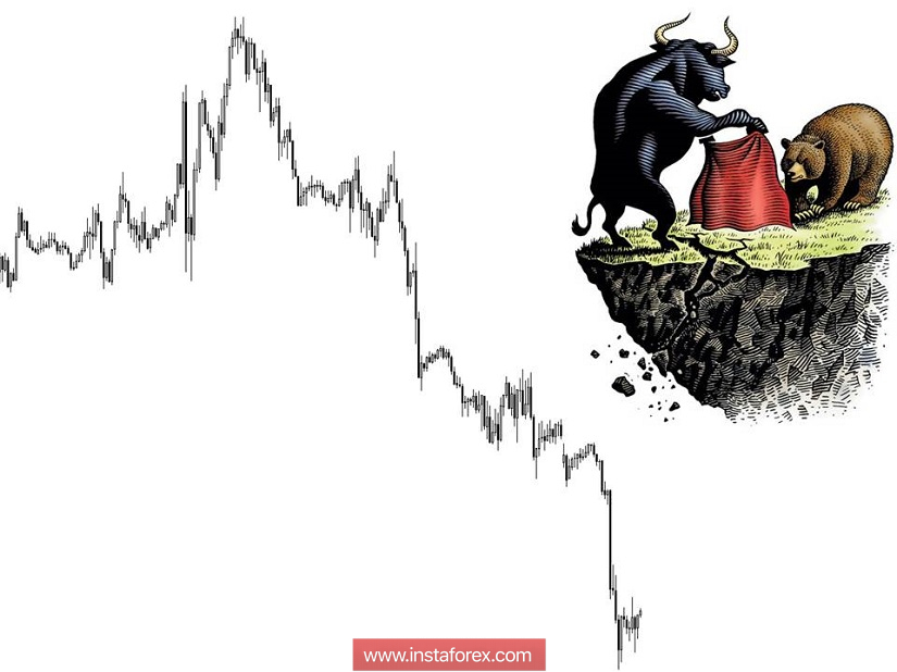 Торговые рекомендации по валютной паре EURUSD - расстановка торговых ордеров (12 ноября)