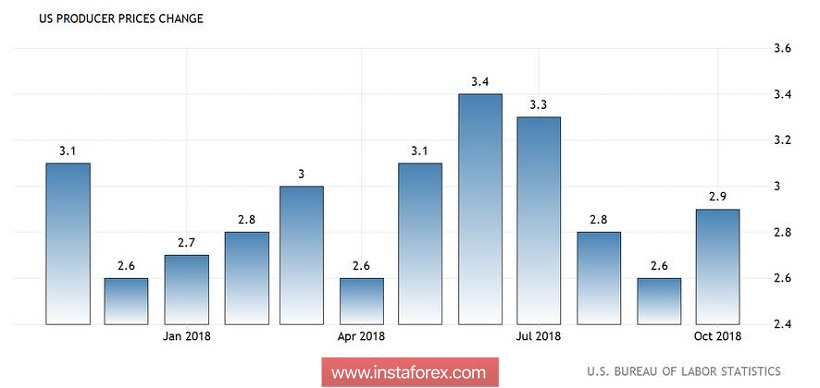EUR/USD. Евро под давлением, но Брекзит может оказаться неожиданным союзником