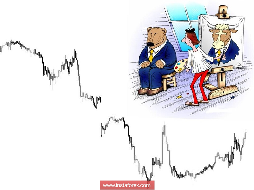 Торговые рекомендации по валютной паре GBPUSD - расстановка торговых ордеров (13 ноября)