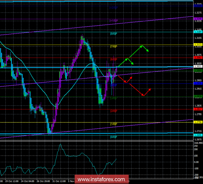 GBP/USD