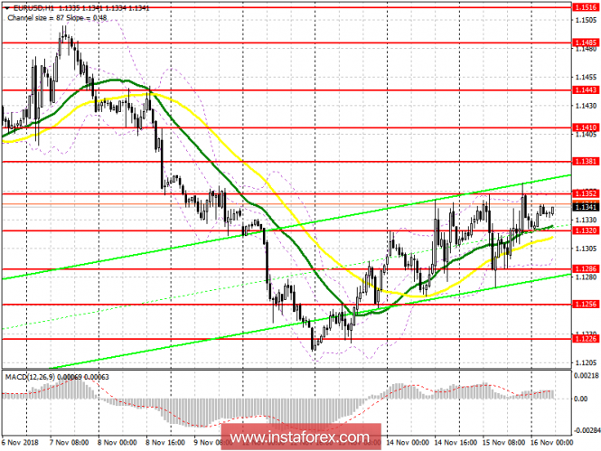 EUR/USD