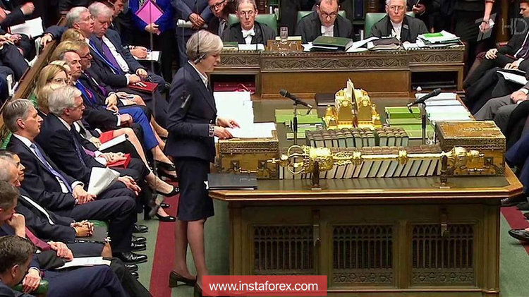 Обзор валютного рынка на 16.11.2018