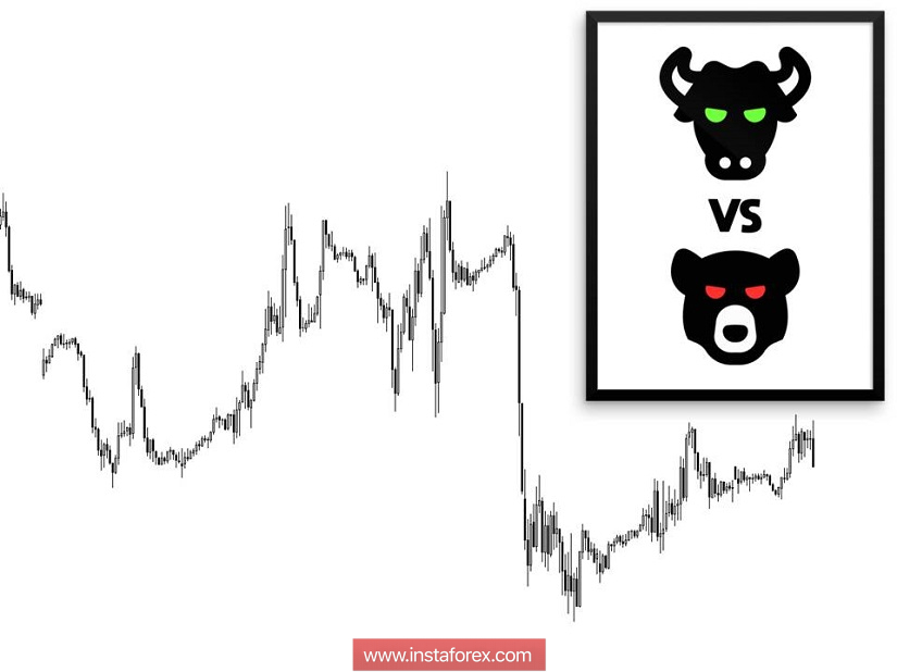 Торговые рекомендации по валютной паре GBPUSD - расстановка торговых ордеров (19 ноября)