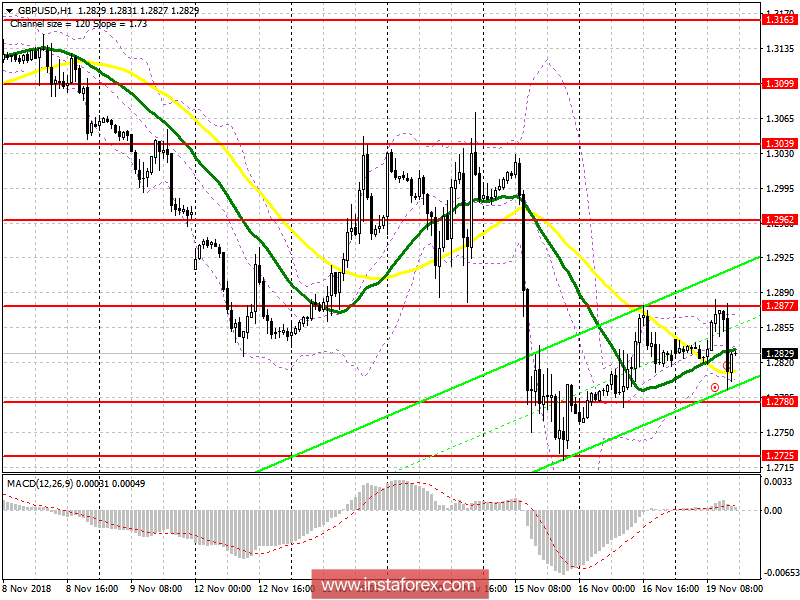 GBP/USD: план на американскую сессию 19 ноября. Покупатели фунта не справились с задачей