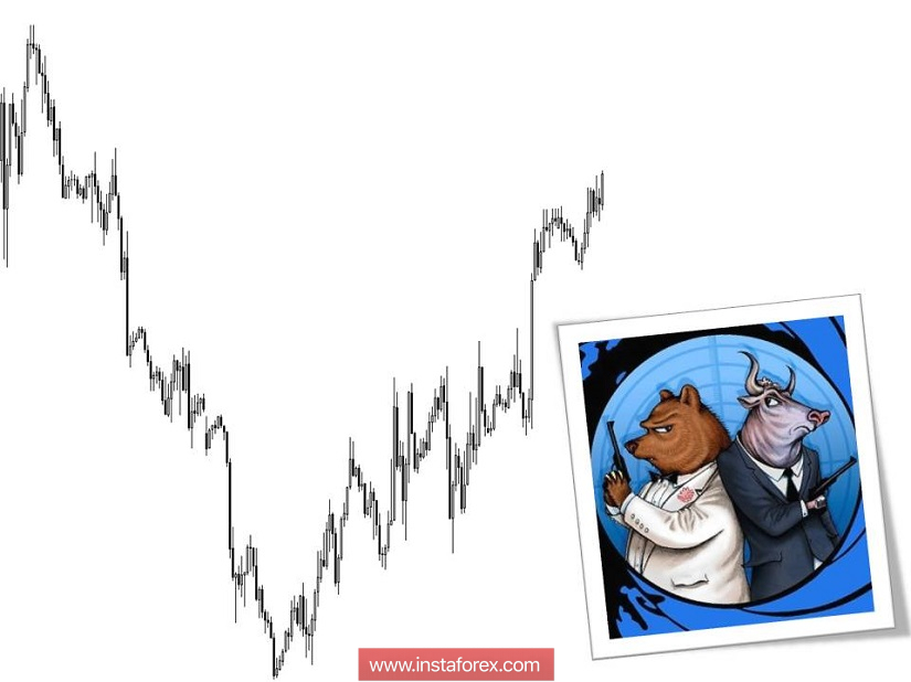 Торговые рекомендации по валютной паре EURUSD - расстановка торговых ордеров (19 ноября)