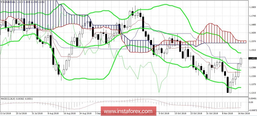 EUR/USD. «Голубиная» речь Клариды приостановила рост доллара 