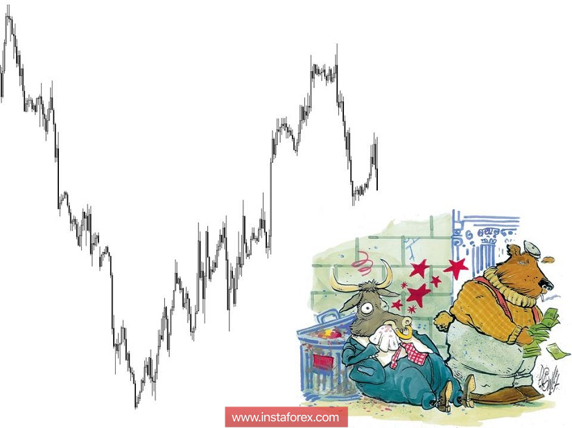 Торговые рекомендации по валютной паре EURUSD - расстановка торговых ордеров (21 ноября)