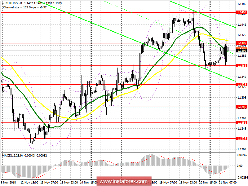 EUR/USD: план на американскую сессию 21 ноября. Еврокомиссия рекомендовала применить к Италии процедуру