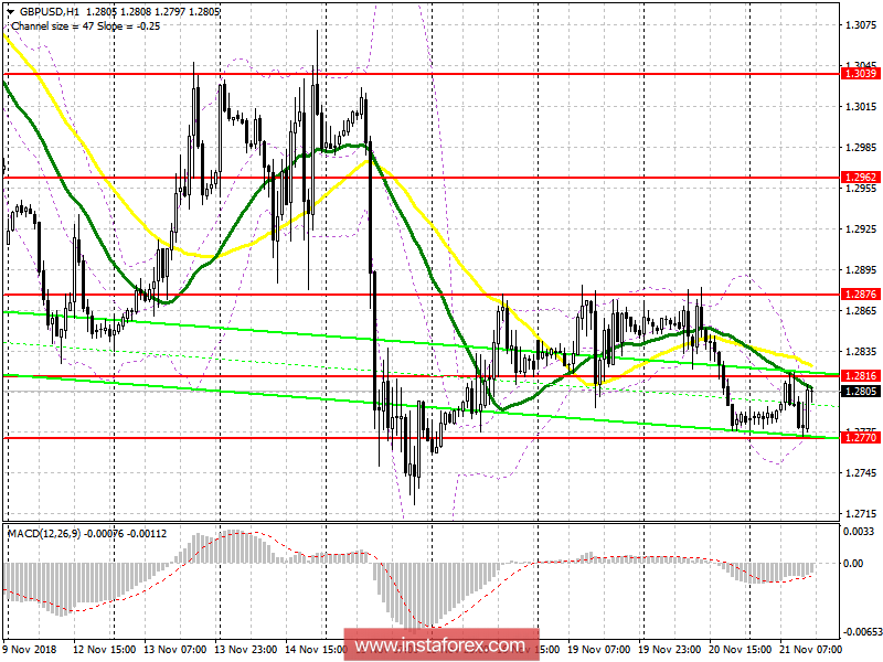 GBP/USD: план на американскую сессию 21 ноября. Фунт остается в боковом канале