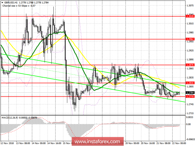 EUR/USD