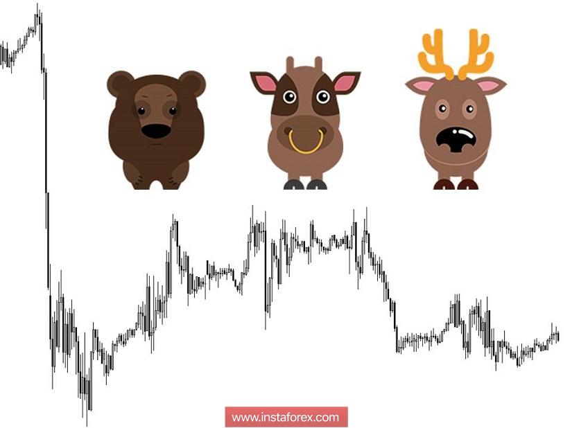 Торговые рекомендации по валютной паре GBPUSD - расстановка торговых ордеров (22 ноября)