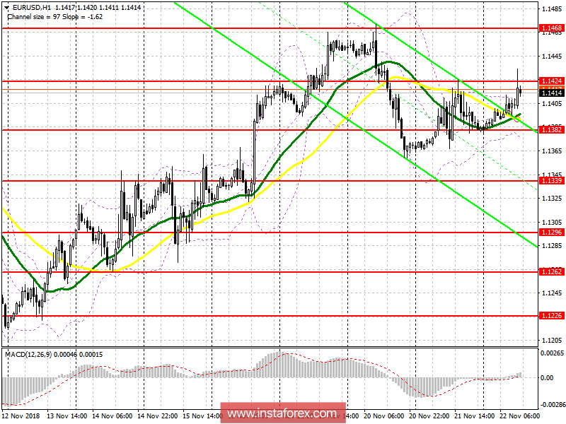 EUR/USD: план на американскую сессию 22 ноября. Евро в зоне неопределенности
