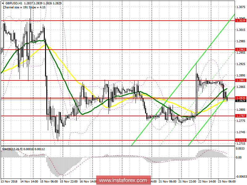 GBP/USD: план на американскую сессию 23 ноября. Фунт будет ждать подписания декларации в эти выходные