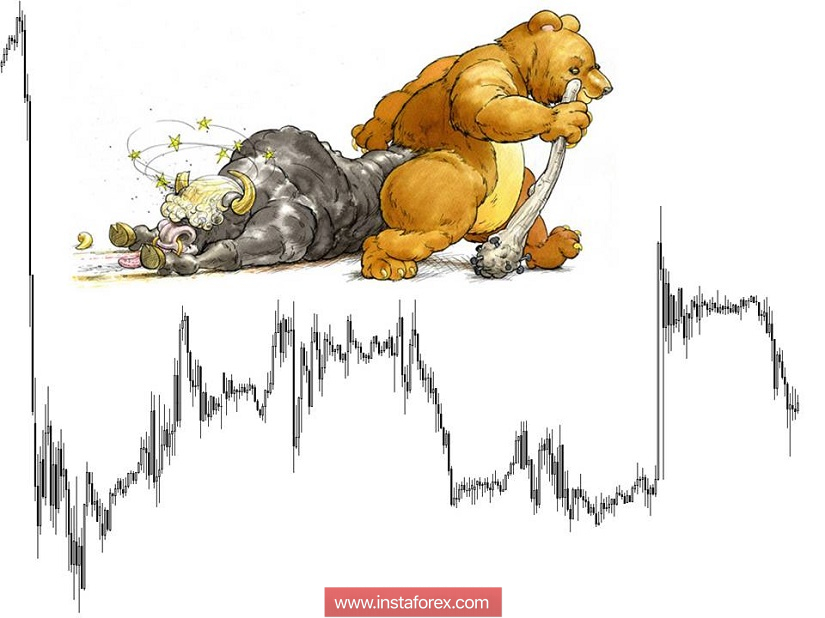 Торговые рекомендации по валютной паре GBPUSD - перспективы дальнейшего движения