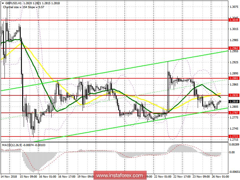GBP/USD: план на европейскую сессию 26 ноября. Декларация подписана, теперь дело за парламентом Великобритании