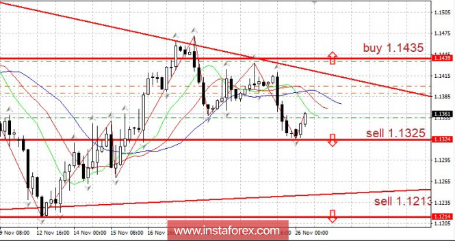 Курс валюты на 26.11.2018 analysis