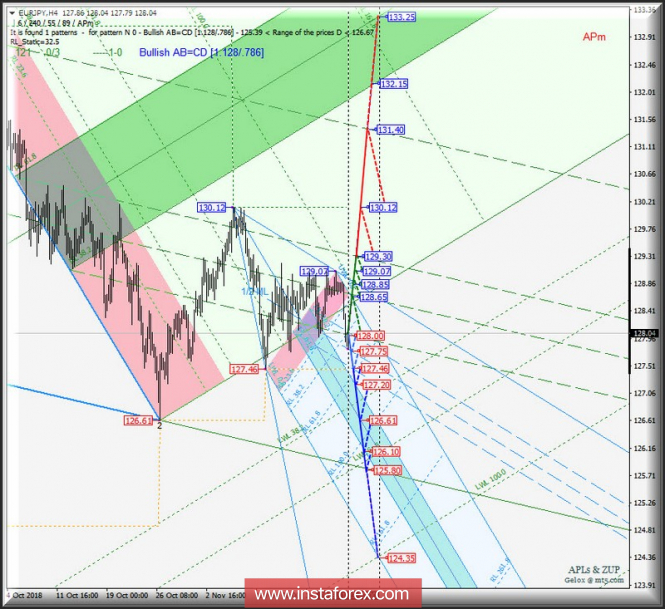 Курс валюты на 26.11.2018 analysis