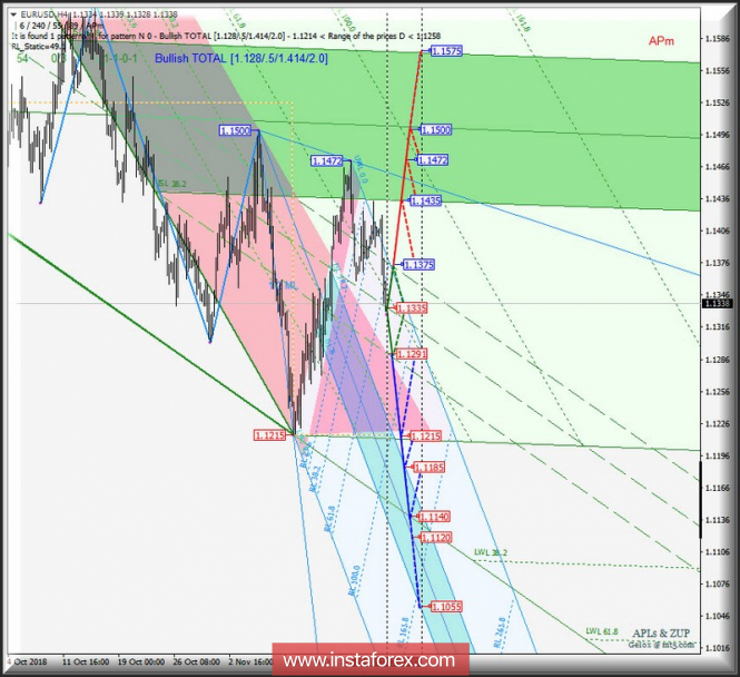 Курс валюты на 26.11.2018 analysis
