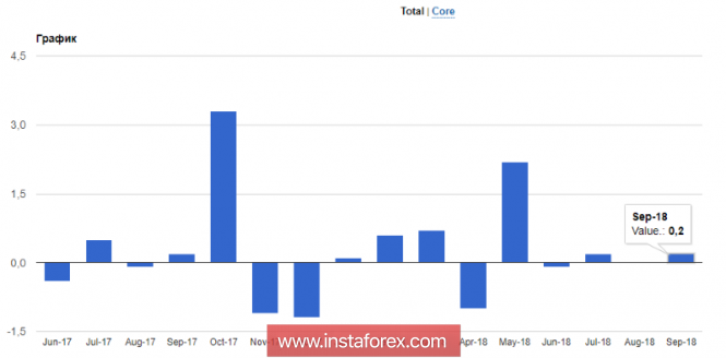Курс валюты на 26.11.2018 analysis