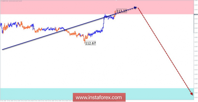 Курс валюты на 26.11.2018 analysis