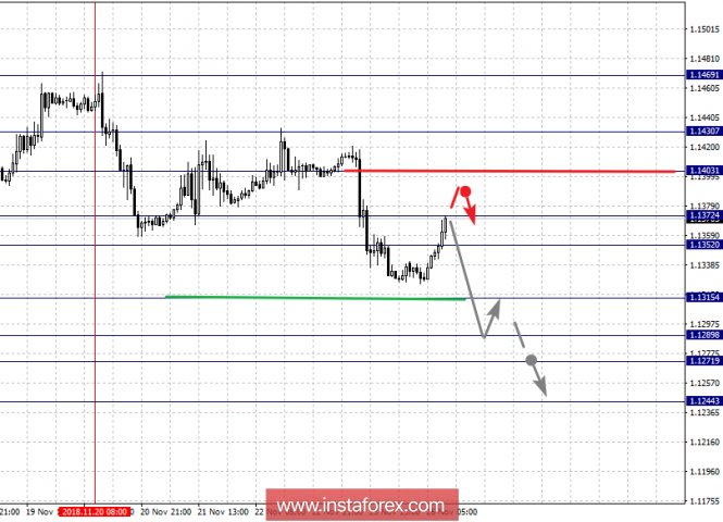 Курс валюты на 26.11.2018 analysis