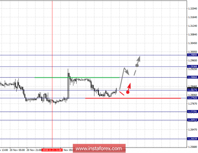 Курс валюты на 26.11.2018 analysis