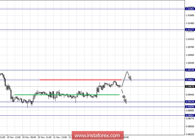 Курс валюты на 26.11.2018 analysis