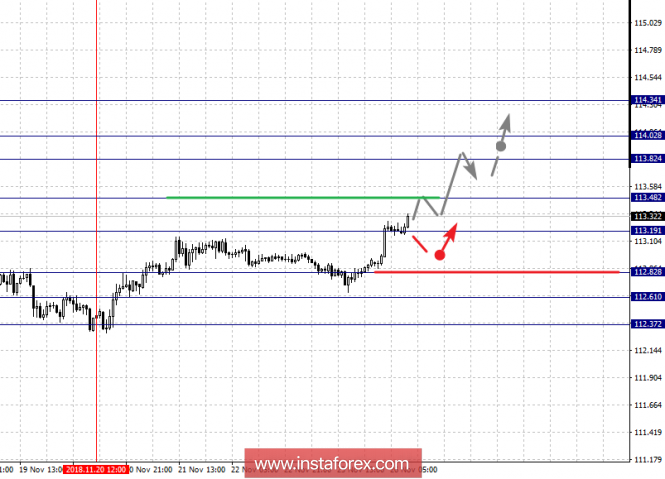 Курс валюты на 26.11.2018 analysis