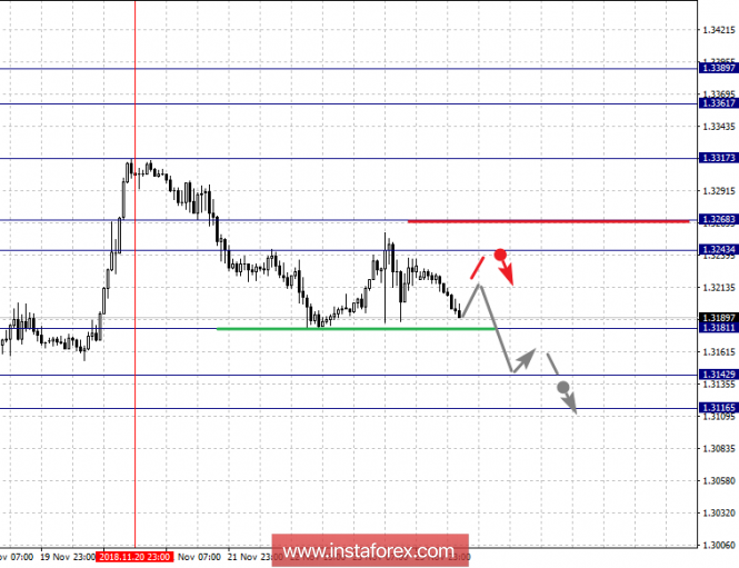 Курс валюты на 26.11.2018 analysis
