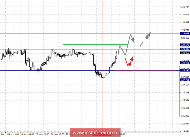 Курс валюты на 26.11.2018 analysis