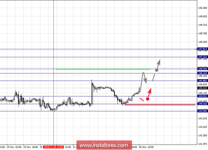 Курс валюты на 26.11.2018 analysis