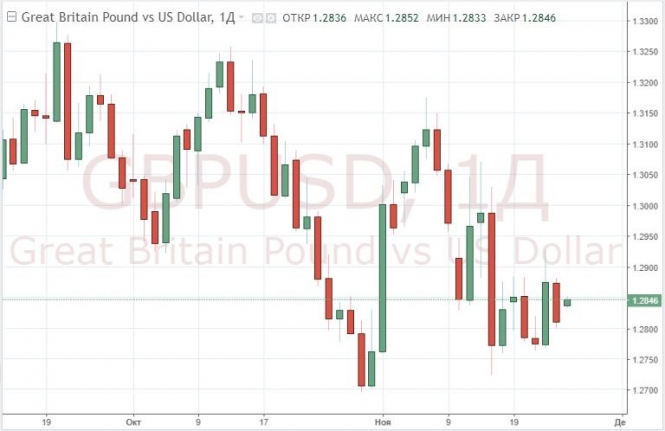 Libra posílila po schválení návrhu dohody o Brexitu