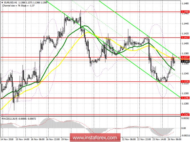 Курс валюты на 26.11.2018 analysis