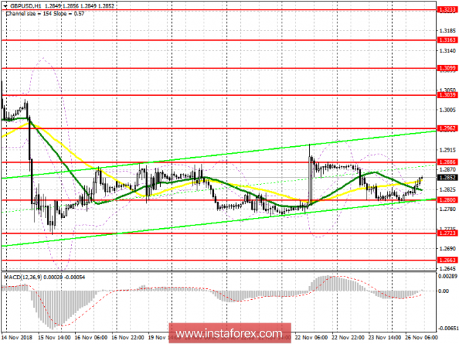 Курс валюты на 26.11.2018 analysis