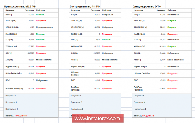 Курс валюты на 26.11.2018 analysis