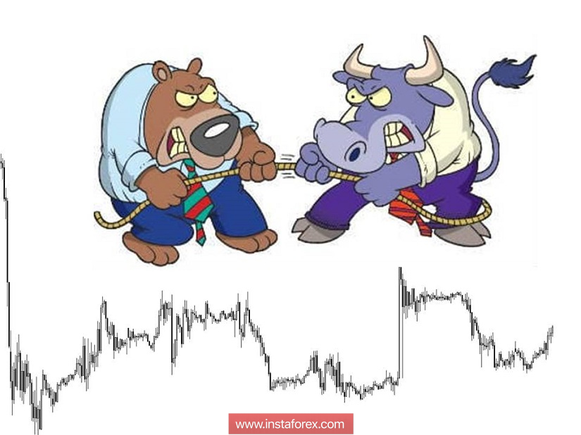 Торговые рекомендации по валютной паре GBPUSD - расстановка торговых ордеров (26 ноября)