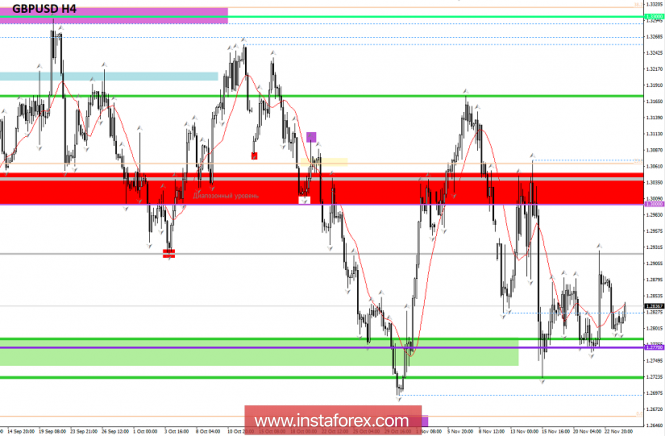 Курс валюты на 26.11.2018 analysis