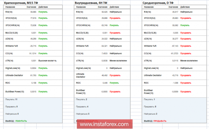 Курс валюты на 26.11.2018 analysis