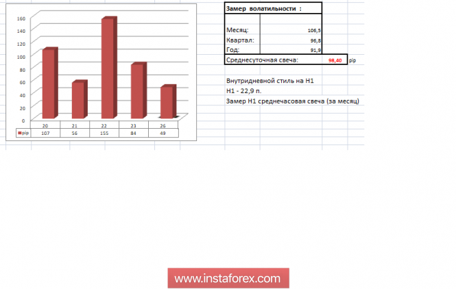 Курс валюты на 26.11.2018 analysis