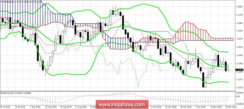 EUR/USD: Италия, Драги и «брюссельский happy-end»