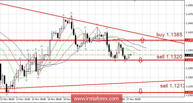 Курс валюты на 27.11.2018 analysis