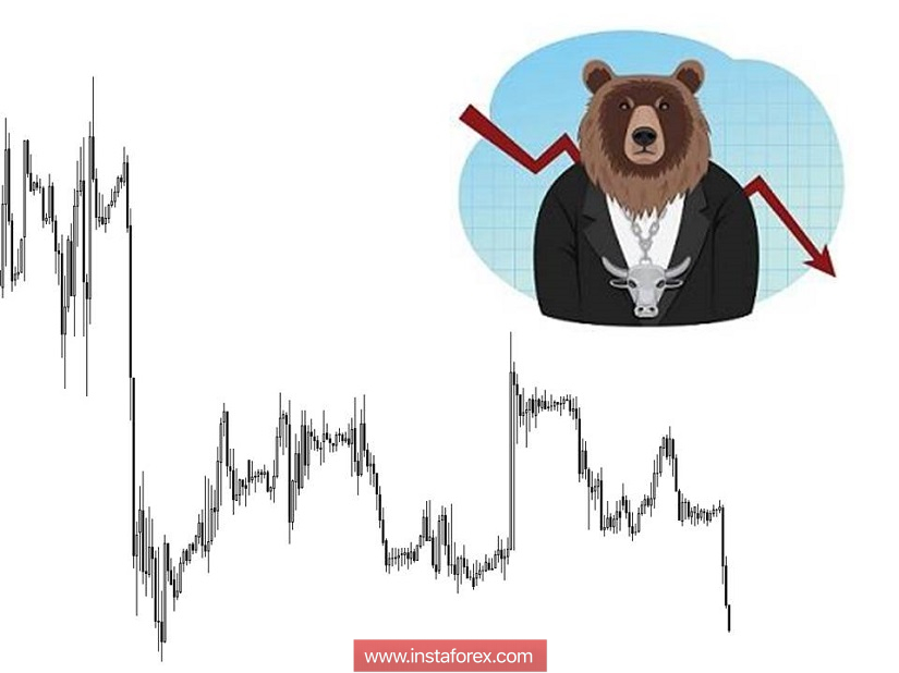 Торговые рекомендации по валютной паре GBPUSD - расстановка торговых ордеров (27 ноября)