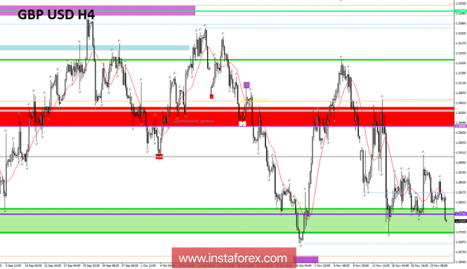Курс валюты на 27.11.2018 analysis